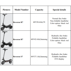 Rovoron S7 Certificado DGT
